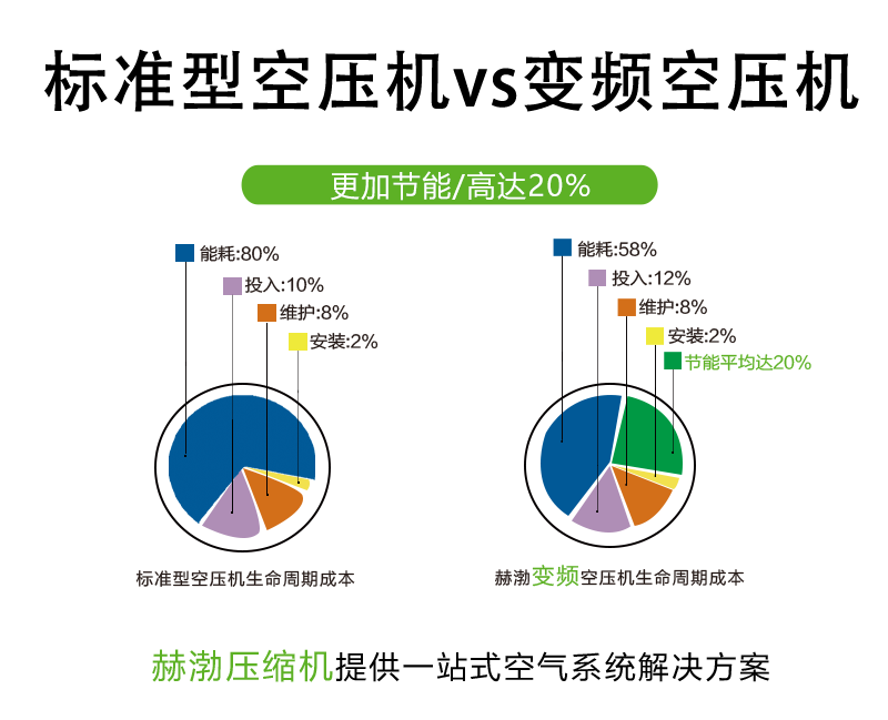 變頻對(duì)比 變頻對(duì)比